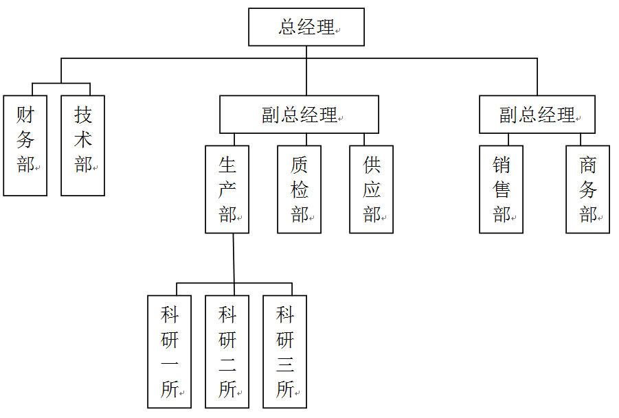 ��˾�ܘ�(g��u)